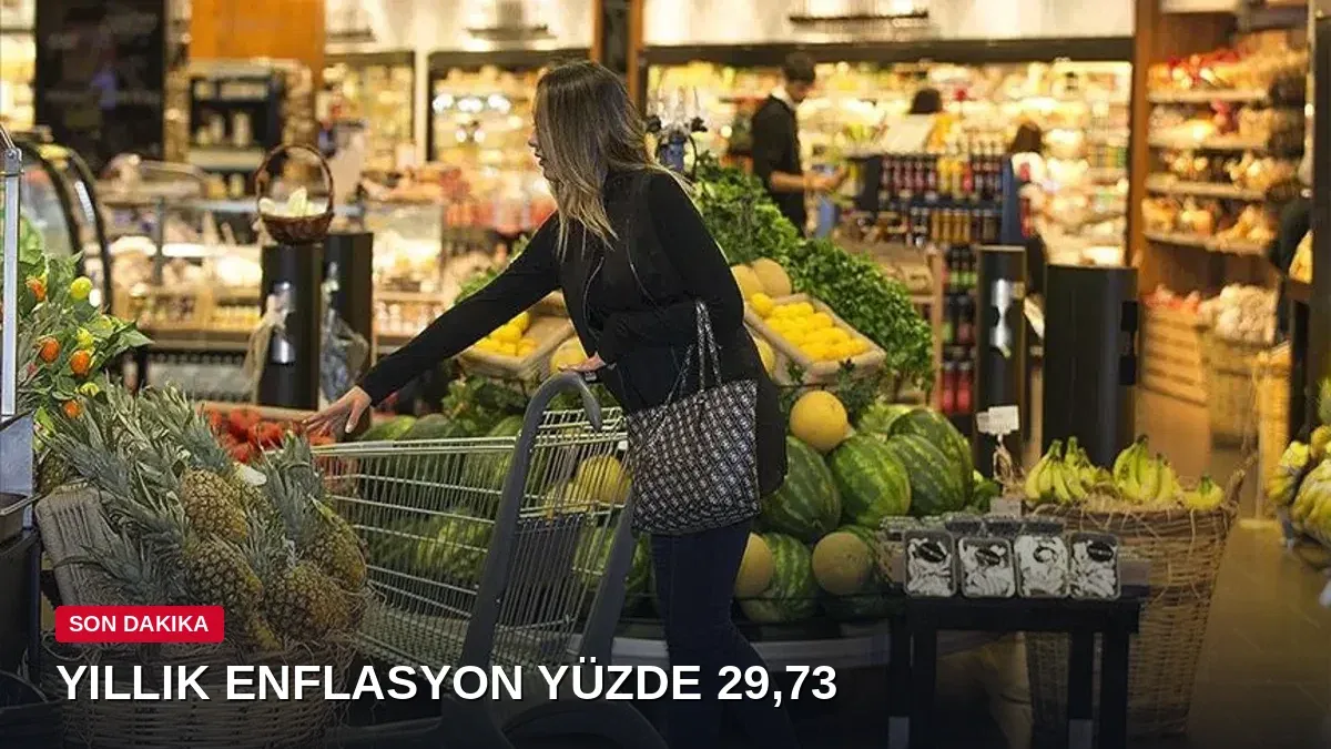 Enflasyon Rakamları Açıklandı: Yıllık Yüzde 29,73